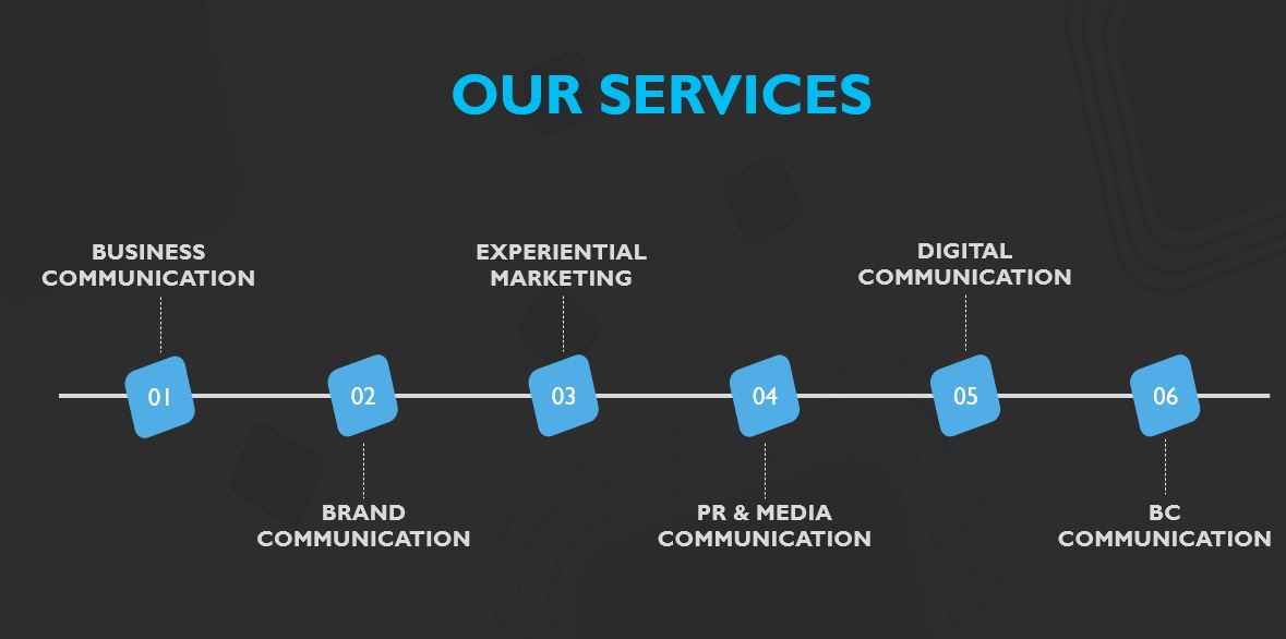 The Art of Experiential Marketing in Bangladesh: Connecting Brands with Human Emotion